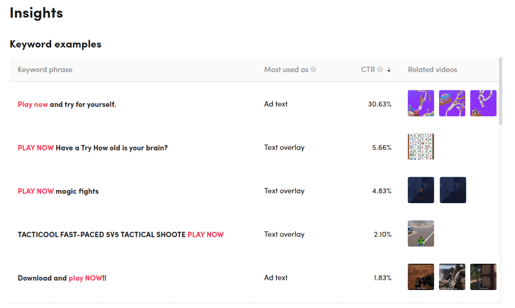 esempi di keyword tiktok insights