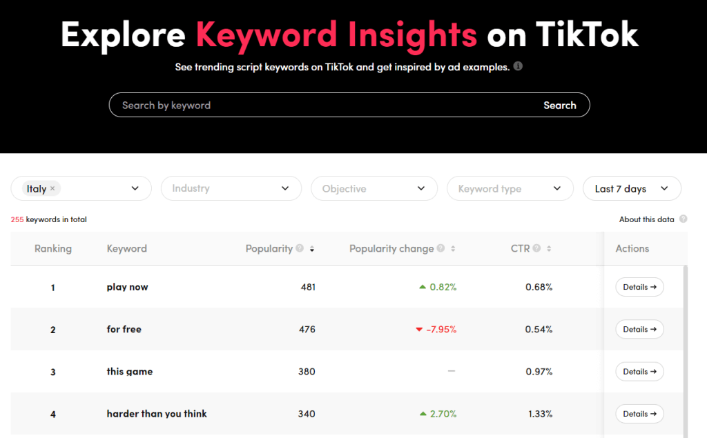 keyword insights tiktok