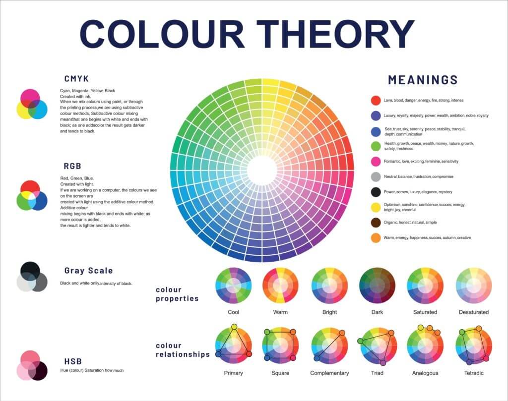 teoria dei colori