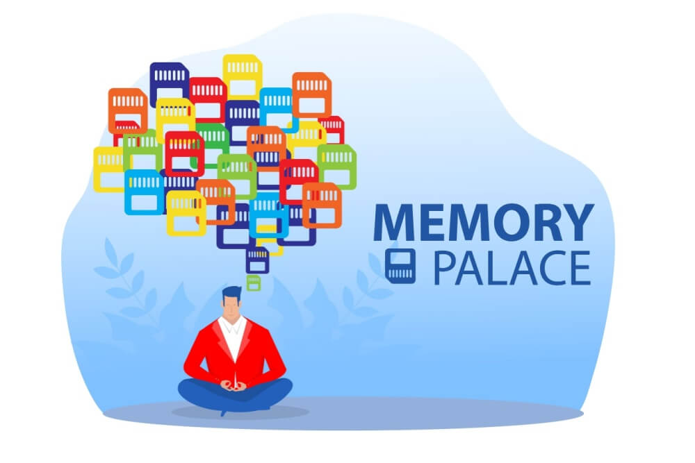 rappresentazione tecnica del palazzo mentale o palazzo della memoria