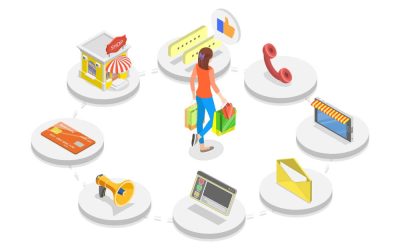 Strategie omnicanale nel marketing: cosa sono, come funzionano e pro e contro
