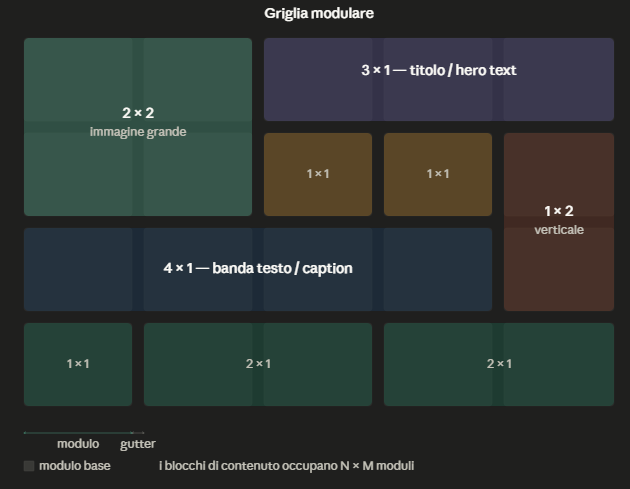 esempio di griglia modulare